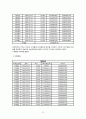 한국 주식시장에서 기술적 분석 전략의 유효성 검증 연구  13페이지