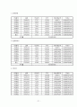 한국 주식시장에서 기술적 분석 전략의 유효성 검증 연구  22페이지