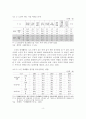 노인의 삶의 질 향상을 위한 노인의 사회참여 활성화 방안 연구 10페이지