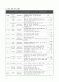 사업 계획서 - 한부모가정 가족기능강화 프로젝트 3페이지