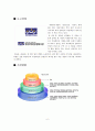 실습발표보고서-에덴장애인종합복지관(기관소개, 실습내용, 느낀점) 3페이지