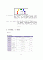 실습발표보고서-에덴장애인종합복지관(기관소개, 실습내용, 느낀점) 7페이지