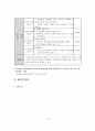 실습발표보고서-에덴장애인종합복지관(기관소개, 실습내용, 느낀점) 15페이지