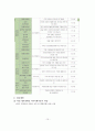 실습발표보고서-에덴장애인종합복지관(기관소개, 실습내용, 느낀점) 16페이지