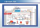 소방시설의 개요 25페이지