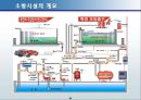소방시설의 개요 26페이지