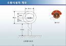 소방시설의 개요 72페이지