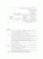 [영유아 프로그램 개발과 평가] 만 3~5세 유아용 프로그램 - 만 3~5세의 발달적 특징, 보육목표와 내용(만 3~5세 표준보육과정 영역)  13페이지