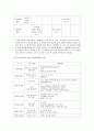 보육기관의 일과운영 및 프로그램 운영 - 만 2세미만 영아의 일과계획 및 운영, 만 2세 영아의 일과계획 및 운영, 만 3~5세 유아를 위한 일과계획 및 운영  9페이지