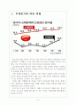 [중국시장] 중국경제에 대한 분석과 전망 보고서 3페이지