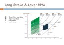 Energy Saving Device & 추진성능 향상 device.pptx 8페이지