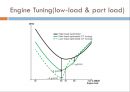 Energy Saving Device & 추진성능 향상 device.pptx 9페이지