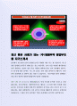 최근 좋은 사례가 되는 (주)영원무역 영업부지원 자기소개서 2페이지