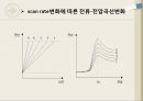 순환전압전류법-분석화학 9페이지