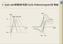 순환전압전류법-분석화학 11페이지