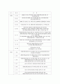 [장애인복지론] 장애인에 대한 차별을 완화하기 위한 방안을 정부정책 차원과 개인적인 실천 차원으로 나누어 정리 17페이지