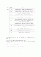 [장애인복지론] 장애인에 대한 차별을 완화하기 위한 방안을 정부정책 차원과 개인적인 실천 차원으로 나누어 정리 18페이지