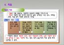 노년기의 발달과 인생의 마무리 22페이지