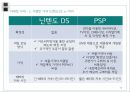 닌텐도DS(Nintendo DS) 마케팅 4P,STP전략분석과 마케팅 성공전략분석 및 닌텐도DS의 성공법칙과 향후전략.PPT자료 28페이지