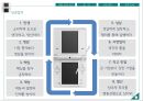 닌텐도DS(Nintendo DS) 마케팅 4P,STP전략분석과 마케팅 성공전략분석 및 닌텐도DS의 성공법칙과 향후전략.PPT자료 36페이지