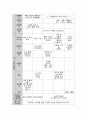 표준보육과정과 3-5세 누리과정을 중심으로 보육과정의 발전방향을 제시해 보시오. 4페이지