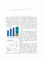 농심 신라면 중국시장진출 마케팅 성공전략 분석과 농심 성공요인과 현지화전략 분석및 향후전망 (캉스푸와 비교분석) 8페이지