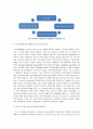 사회복지개론(청소년복지) 30페이지