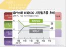  비타500 마케팅전략 분석과 비타500 새로운 마케팅전략 제안 5페이지