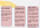  비타500 마케팅전략 분석과 비타500 새로운 마케팅전략 제안 14페이지