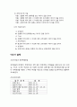 대학생들의 연애관 (연구목적, 설문조사, 조사설계, 분석결과) 5페이지