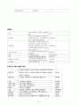 [사업계획서] 미용테마카페, 다이어트카페 - skinny : 판매하고자 하는 제품과 서비스는 음료와 디저트이기 때문에 요식업에 속하며 상세하게는 카페 8페이지