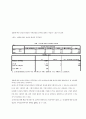 대학생들의 지역감정 실태 (연구목적, 설문조사, 조사설계, 분석결과) 9페이지