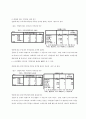 대학생들의 지역감정 실태 (연구목적, 설문조사, 조사설계, 분석결과) 10페이지