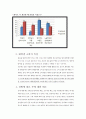 대학생들의 더치페이에 관한 인식차이에 대한 연구 (연구목적, 설문조사, 조사설계, 분석결과) 8페이지