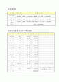 [사업계획서] 론리(lonely) 카페 (1인 카페) 5페이지