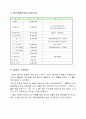 [사업계획서] 론리(lonely) 카페 (1인 카페) 9페이지