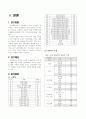 대학생의 외모관리행동이 자신감에 미치는 영향에 관한 연구 (연구목적, 설문조사, 조사설계, 분석결과) 4페이지