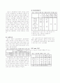 대학생의 외모관리행동이 자신감에 미치는 영향에 관한 연구 (연구목적, 설문조사, 조사설계, 분석결과) 5페이지