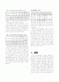 대학생의 외모관리행동이 자신감에 미치는 영향에 관한 연구 (연구목적, 설문조사, 조사설계, 분석결과) 7페이지