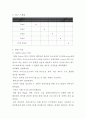 스마트폰과 블루투스로 구동하느 RC카(무선 자동차_ 5페이지