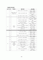 헤어날 수 없는 반복의 굴레 강박  15페이지