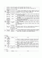 ‘경기도 장애인 종합 복지관’ 기관방문 보고서  6페이지