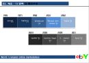 마케팅, 이베이 마케팅 전략, ebay 사례분석, swot, stp, 4P  이베이 swot, stp, 4p, 활성화 방안 및 결론 등 이베이의 전략과 마케팅에 관련한 모든 것 6페이지