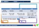 마케팅, 이베이 마케팅 전략, ebay 사례분석, swot, stp, 4P  이베이 swot, stp, 4p, 활성화 방안 및 결론 등 이베이의 전략과 마케팅에 관련한 모든 것 28페이지