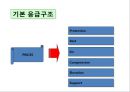 [Dankook Sports Medicine] 01.스포츠재활의 원리.ppt 10페이지