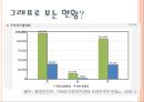 [사회복지정책론] 다문화 가정, 10년뒤엔 20% ?.pptx 6페이지