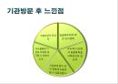 알코올 중독 [번동 3단지 종합사회복지관 & A.A. Korea]  29페이지