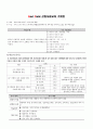 God Field 신입사원교육 기획안  1페이지