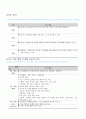 God Field 신입사원교육 기획안  2페이지