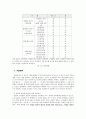 대학생의 흡연 실태 조사   14페이지